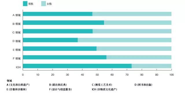 绘制人口_绘制 世界人口增长曲线图 ,完成下列各题. 年份 1830 1983 1960 1975 1987